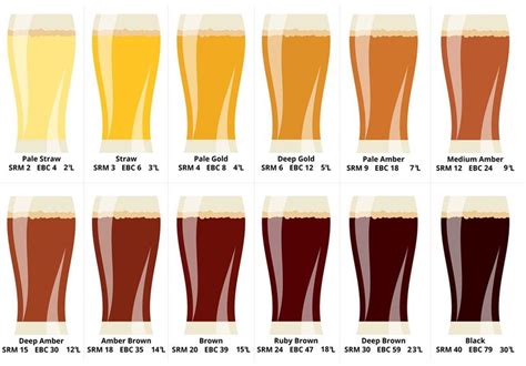 ebc beer color scale.